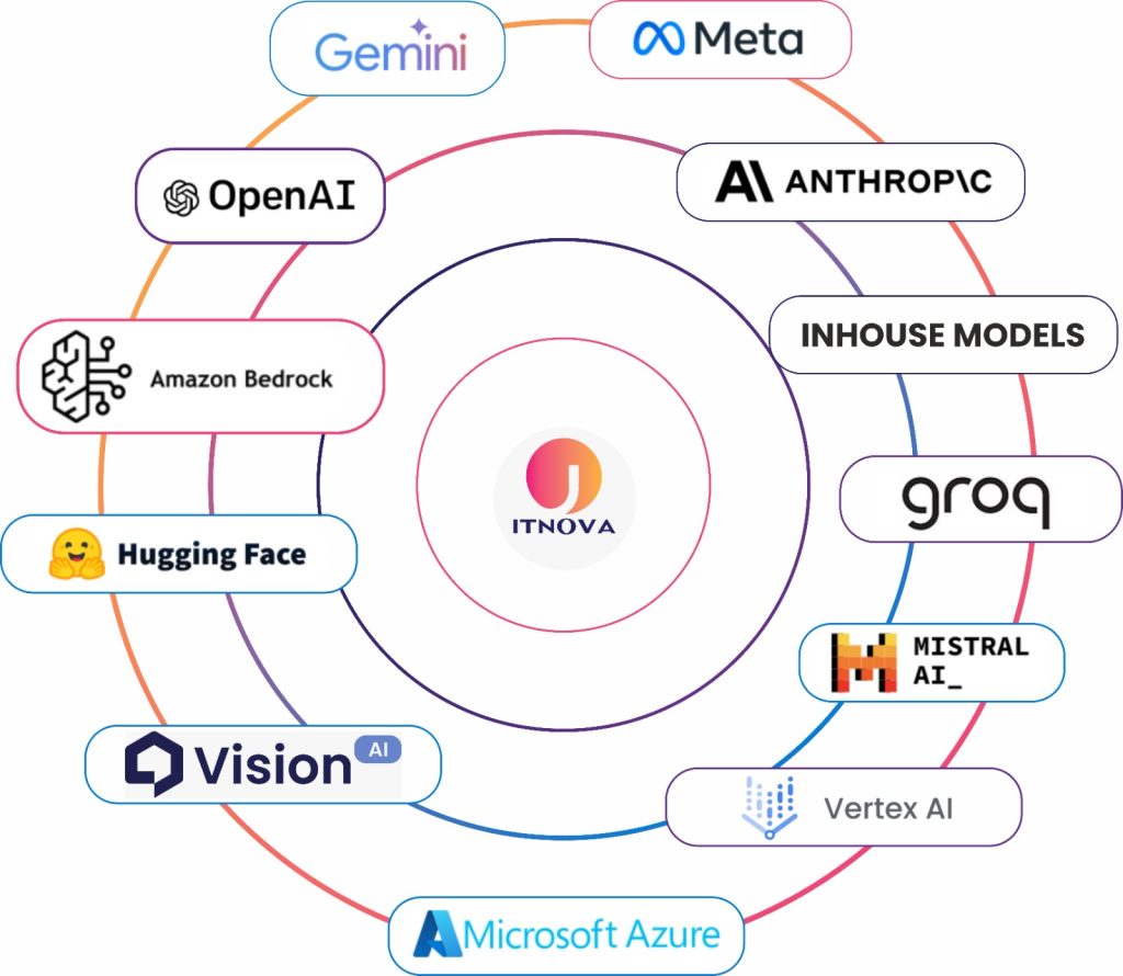 ai usage